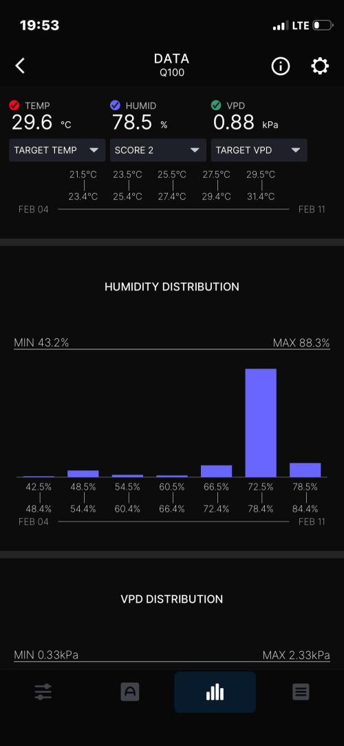 Plumz. Week 4 - Week summary