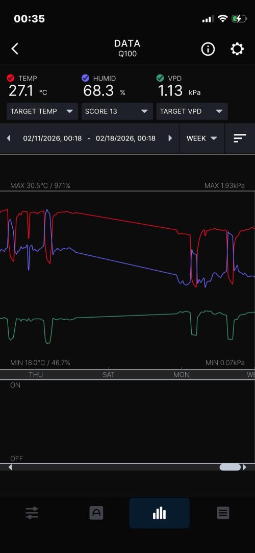 Plumz. Week 6 - Week summary