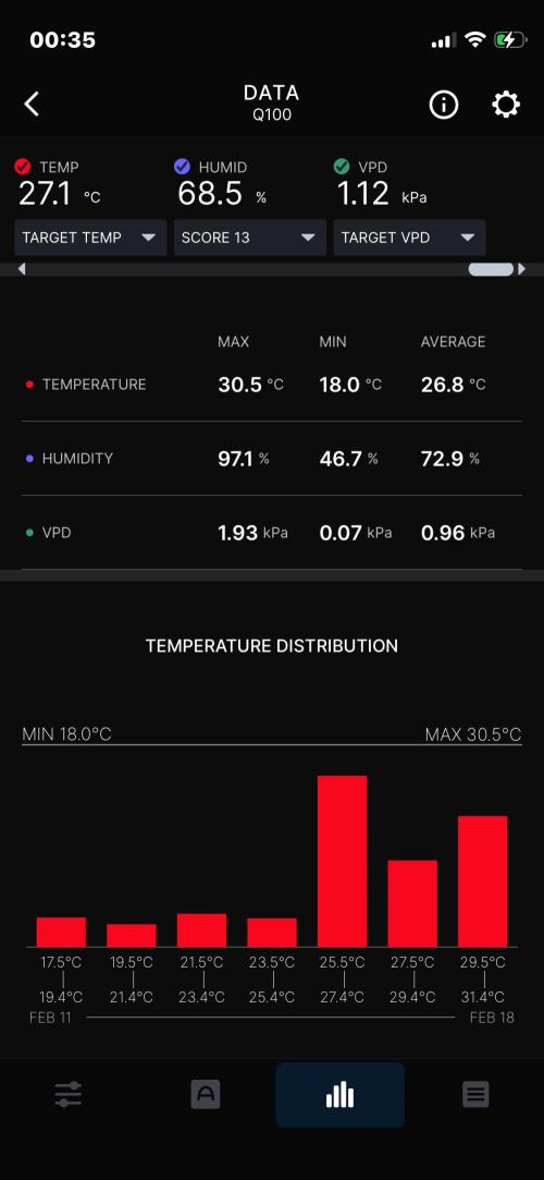 Plumz. Week 6 - Week summary