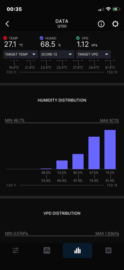 Plumz. Week 6 - Week summary