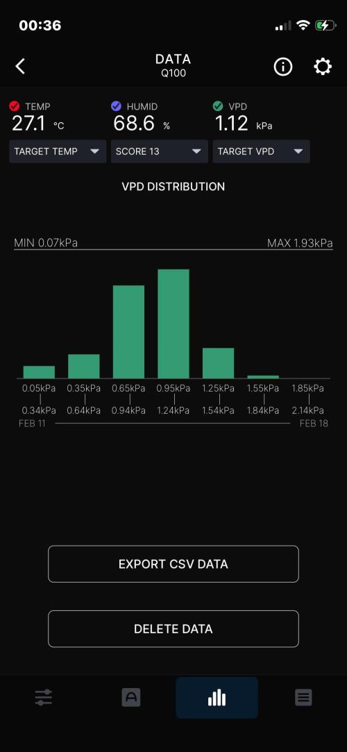 Plumz. Week 6 - Week summary