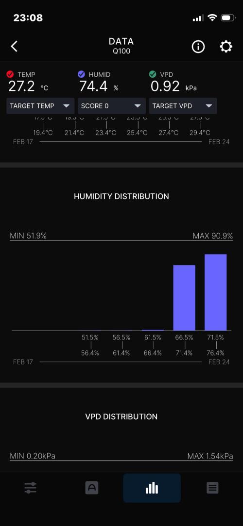 Plumz. Week 7 - Week summary
