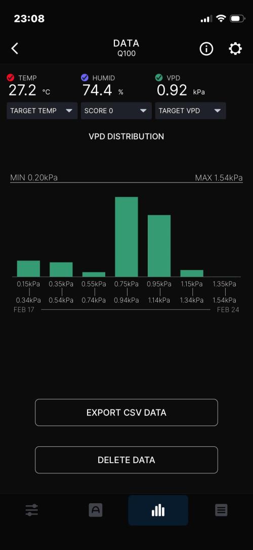 Plumz. Week 7 - Week summary