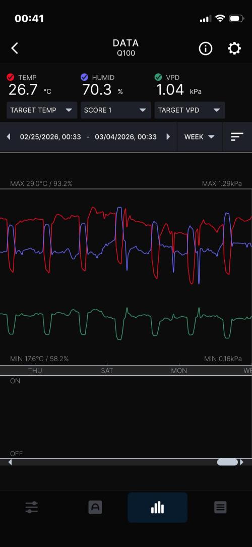 Plumz. Week 8 - Week summary