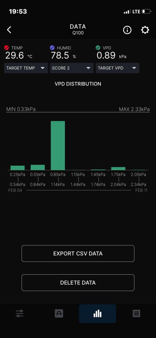 Cap Junky. Week 4 - Week summary