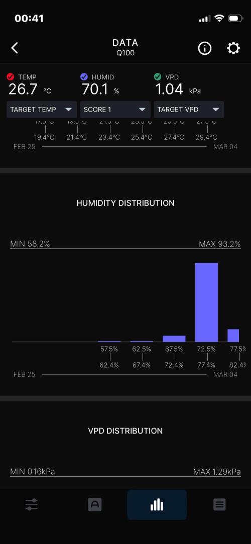 Cap Junky. Week 8 - Week summary