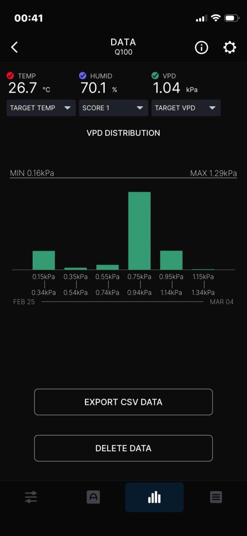 Cap Junky. Week 8 - Week summary