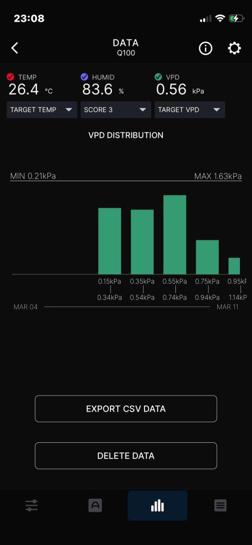 Cap Junky. Week 9 - Week summary