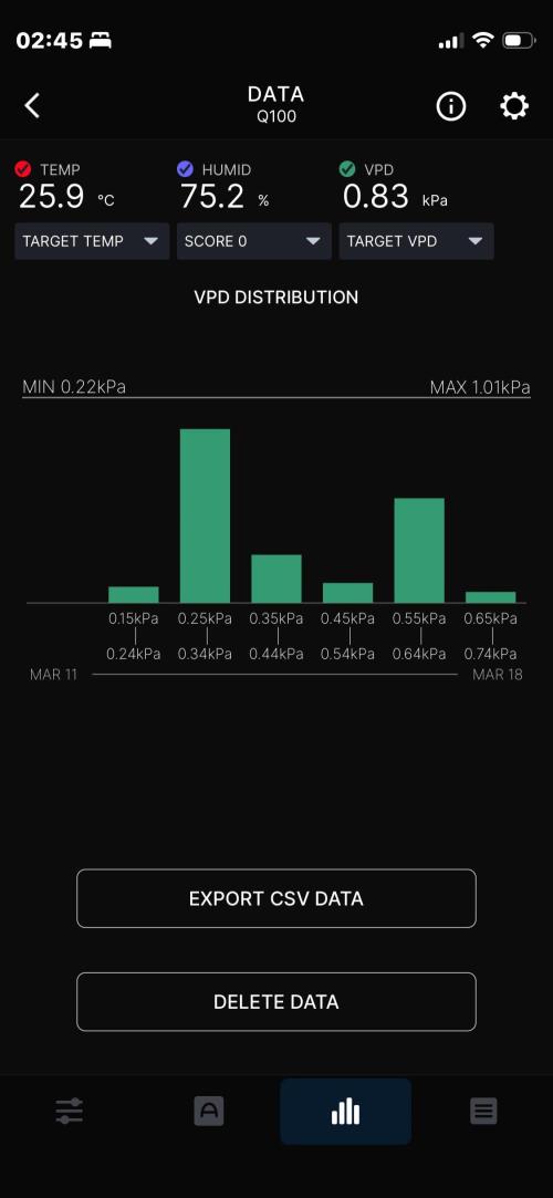 Cap Junky. Week 10 - Week summary