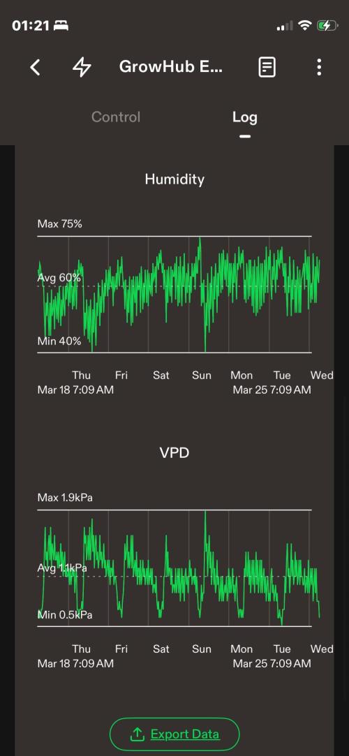 Sticky Broccoli. Week 7 - D49. Week summary