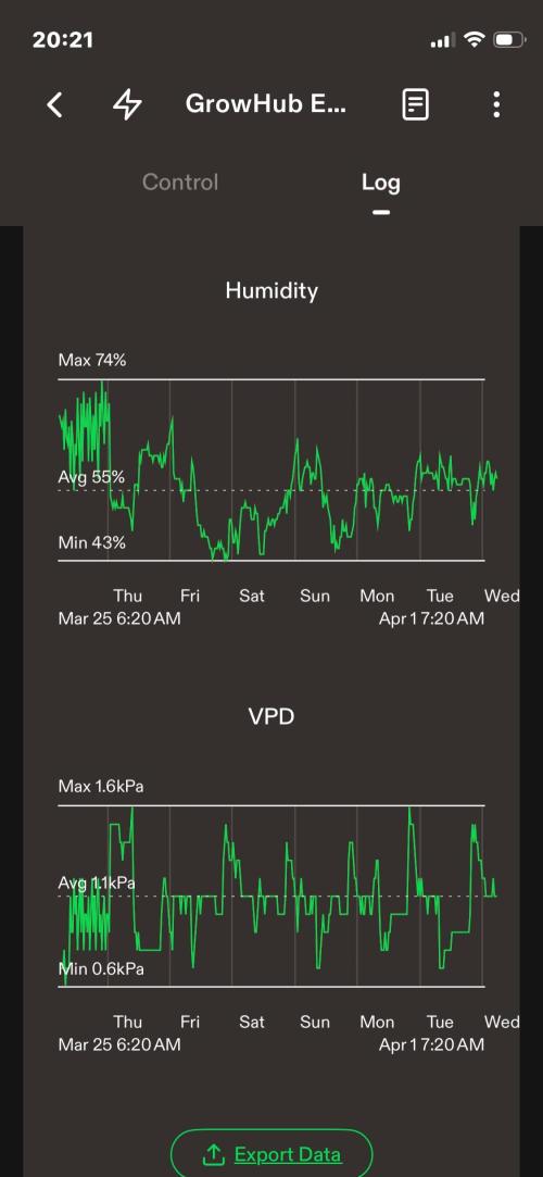 Sticky Broccoli. Week 8 - F7. Week summary