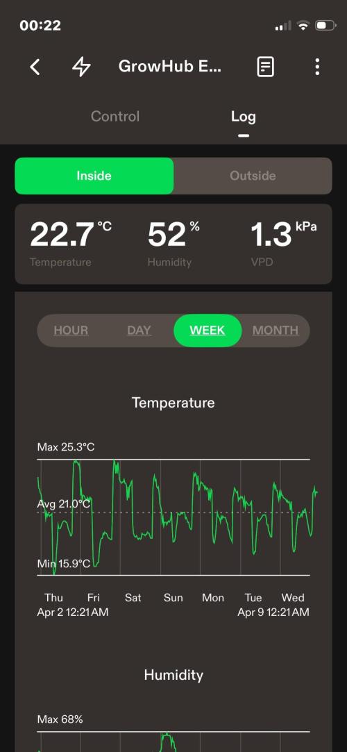Sticky Broccoli. Week 9 - F14. Week summary