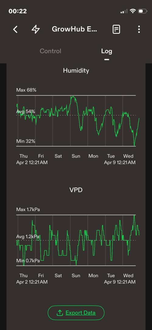 Sticky Broccoli. Week 9 - F14. Week summary