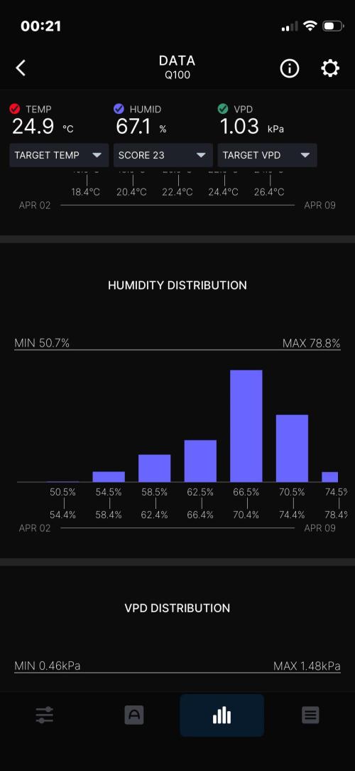 Cap Junky. Week 13 - Week summary
