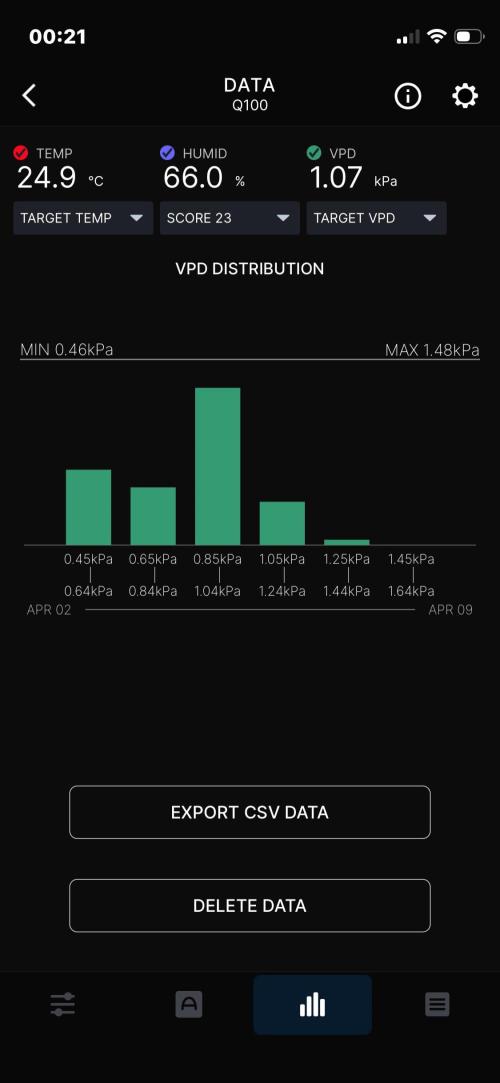 Cap Junky. Week 13 - Week summary