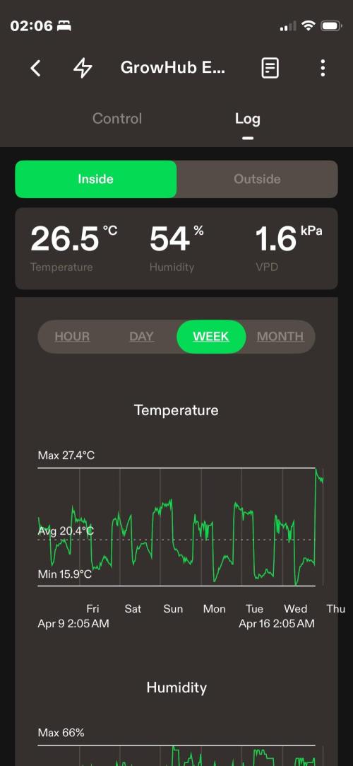 Sticky Broccoli. Week 10 - F21. Week summary