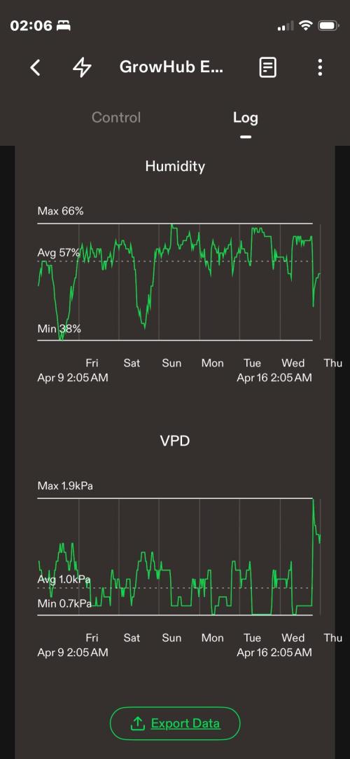 Sticky Broccoli. Week 10 - F21. Week summary