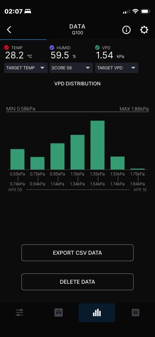Plumz. Week 14 - Week summary