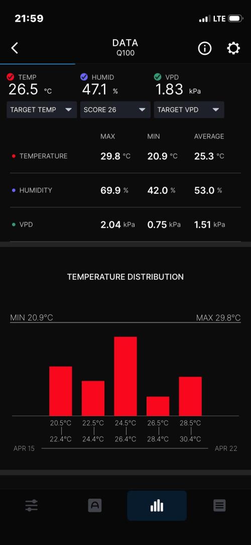 Plumz. Week 15 - Week summary
