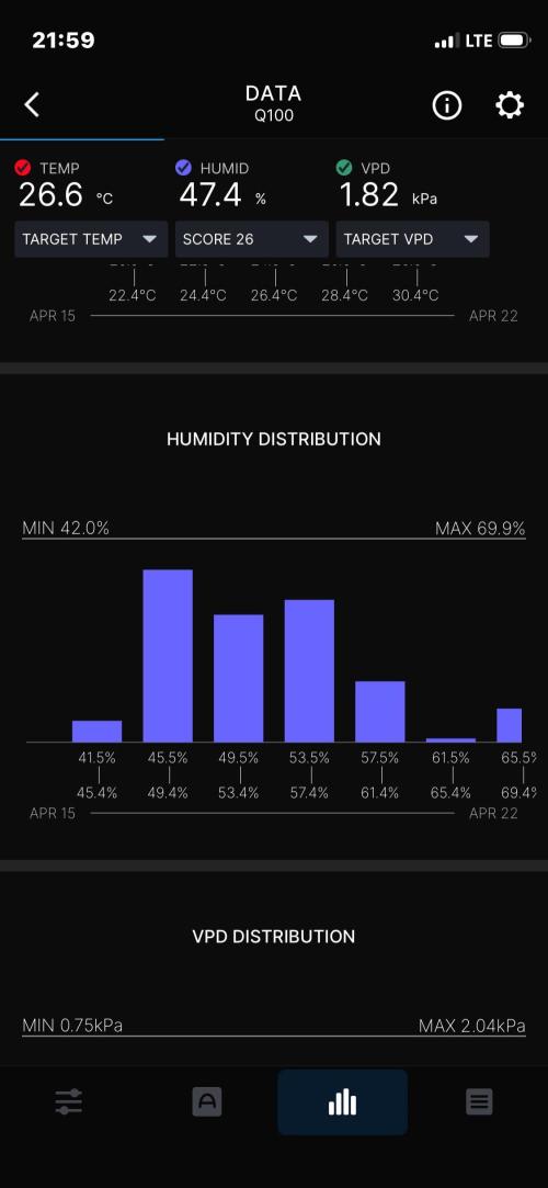 Plumz. Week 15 - Week summary