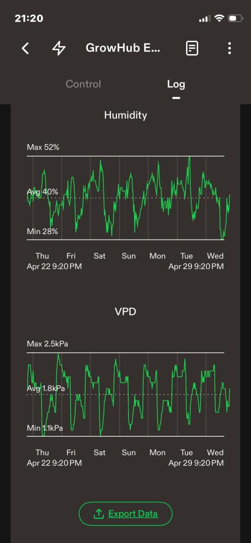 Sticky Broccoli. Week 12 - F35. Week summary