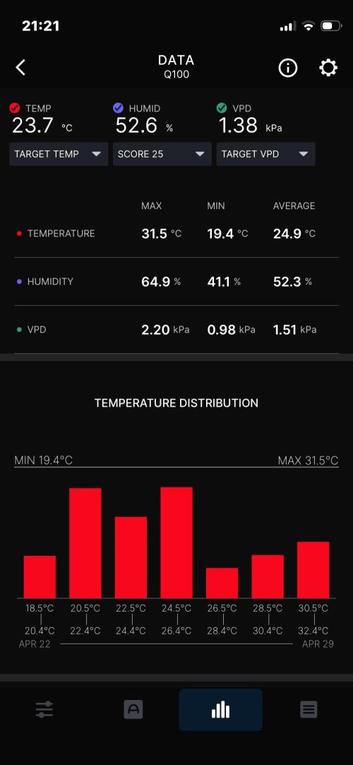 Plumz. Week 16 - Week summary