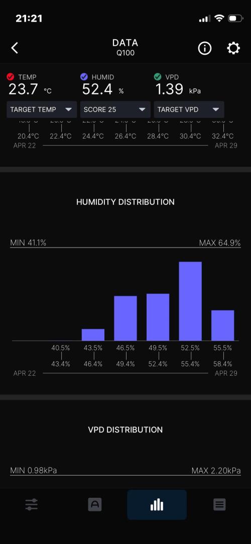 Plumz. Week 16 - Week summary