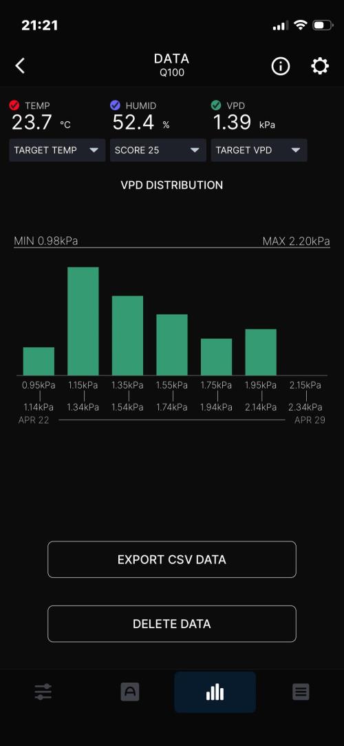 Plumz. Week 16 - Week summary