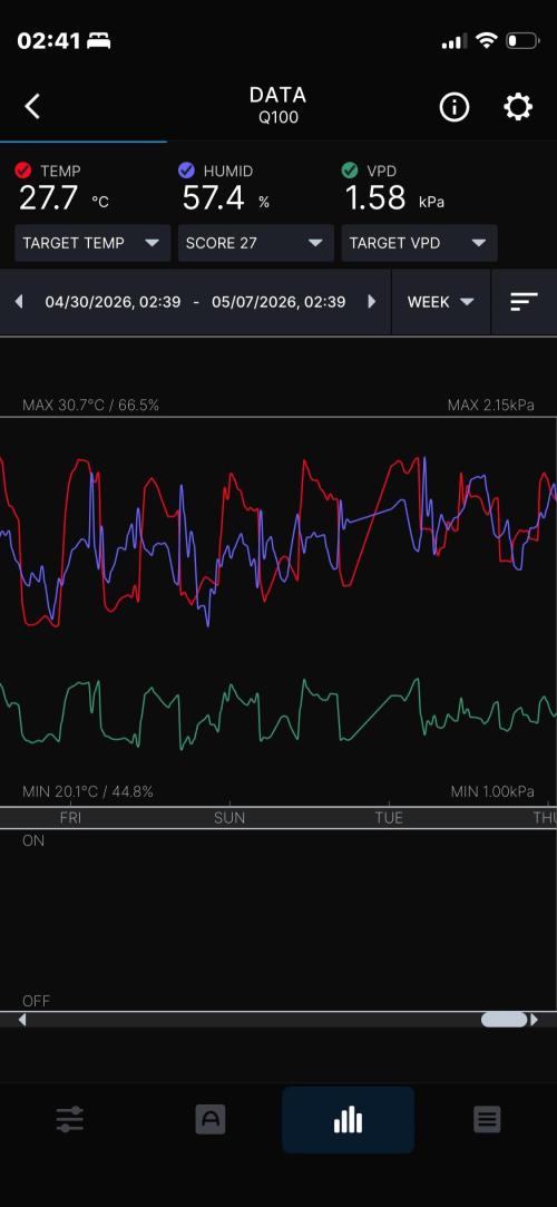 Plumz. Week 17 - Week summary