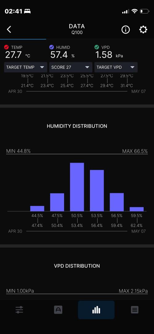 Plumz. Week 17 - Week summary
