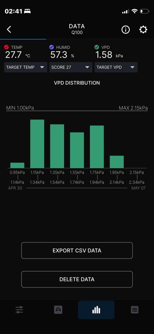 Plumz. Week 17 - Week summary