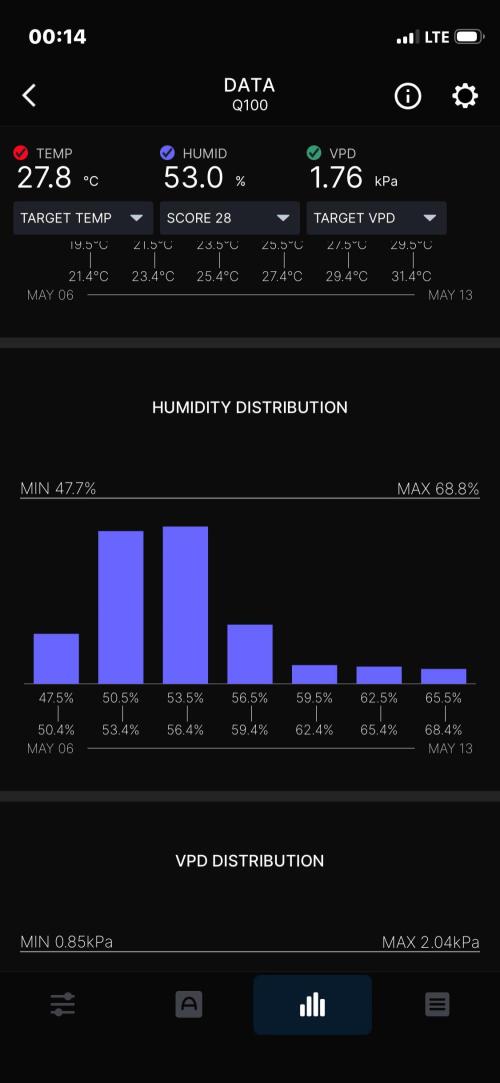 Cap Junky. Week 18 - Week summary