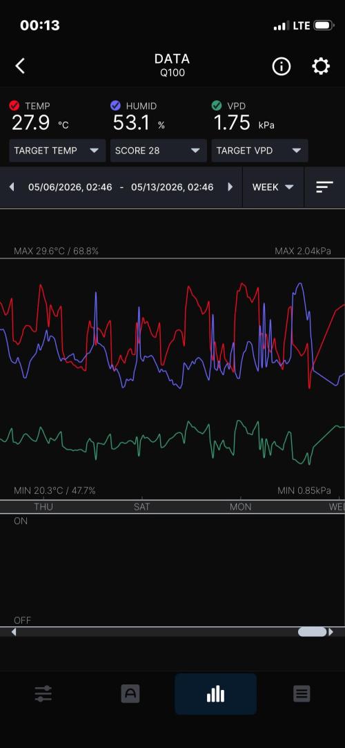 Plumz. Week 18 - Week summary