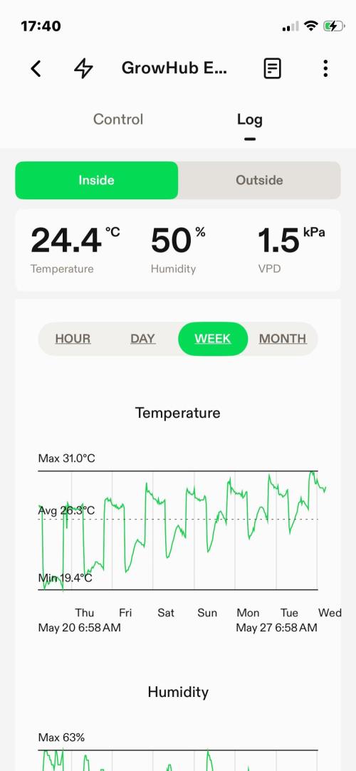 Sticky Broccoli. Week 16 - D63. Week summary