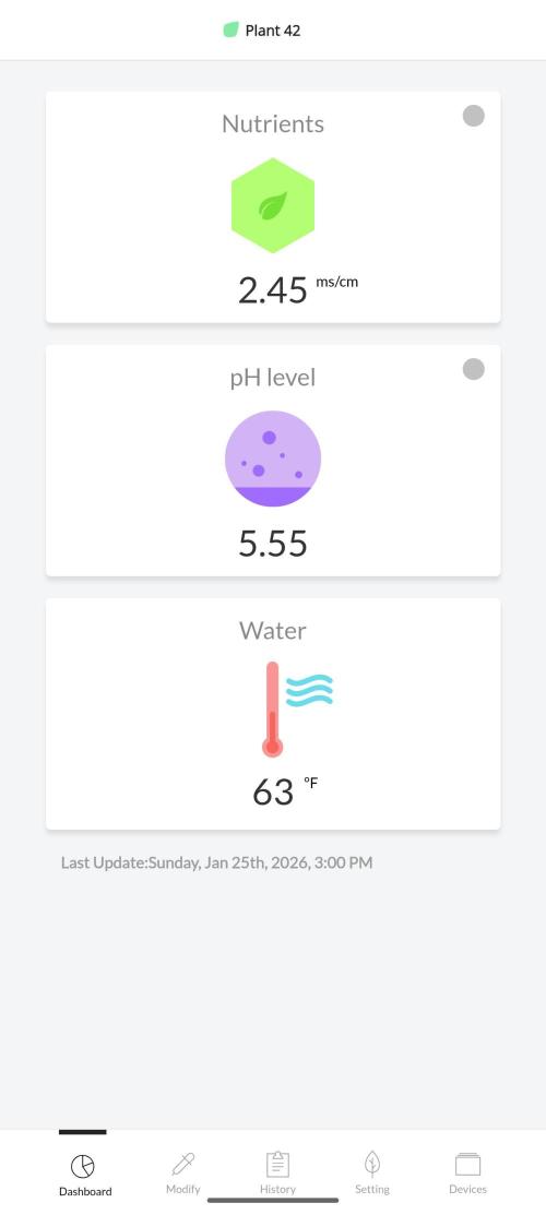 Peach cresendo RF3. Week 5