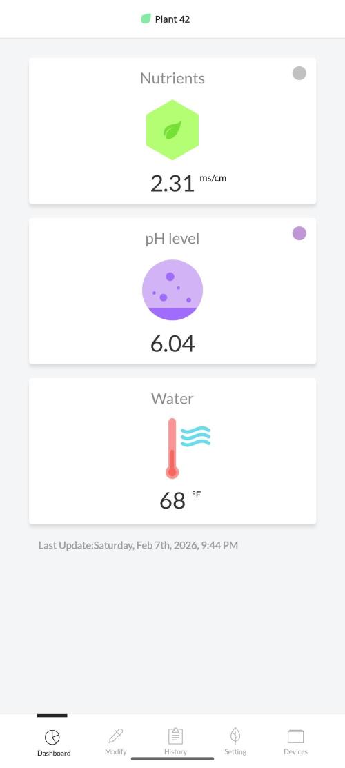 Peach cresendo RF3. Week 7