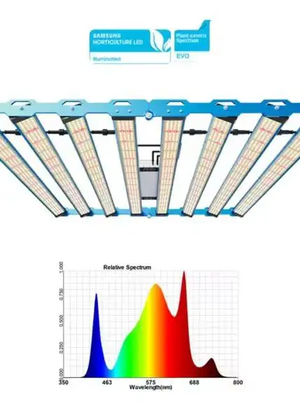 P55 800W Rotatable LED Grow Light