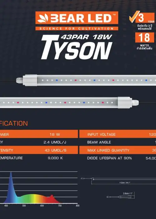 Tyson 18W