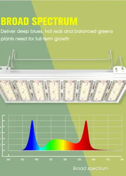SonoFarm 800W LED Grow Light (1:1 1000W HPS replacement)