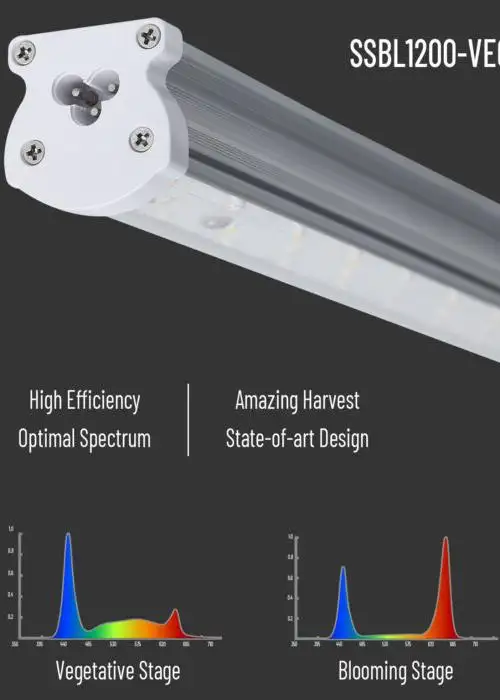 36W Single-channel LED Bar Light for Indoor Vertical Farming