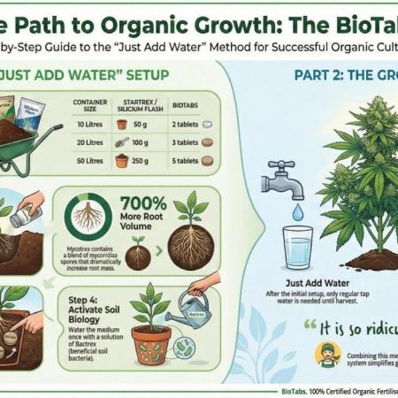 Just Add Water- Strategy BIOTABS