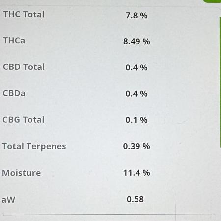 CBD Auto White Widow Dutch Passion