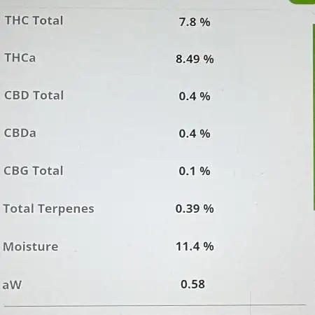CBD Auto White Widow Dutch Passion