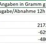 My Zoe Runtz F1 Hybrid Auto (Zamnesia)