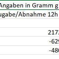 My Zoe Runtz F1 Hybrid Auto (Zamnesia)