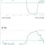 My Zoe Wurlz F1 Hybrid  Auto (Zamnesia)