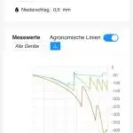 Moisture Matters - Overview