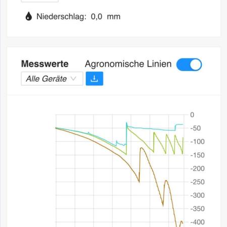 Moisture Matters - Overview