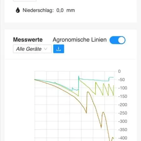 Moisture Matters - Overview