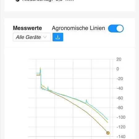Moisture Matters - Overview